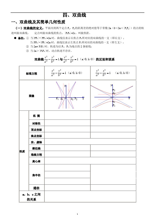 双曲线简单几何性质知识点总结说课讲解