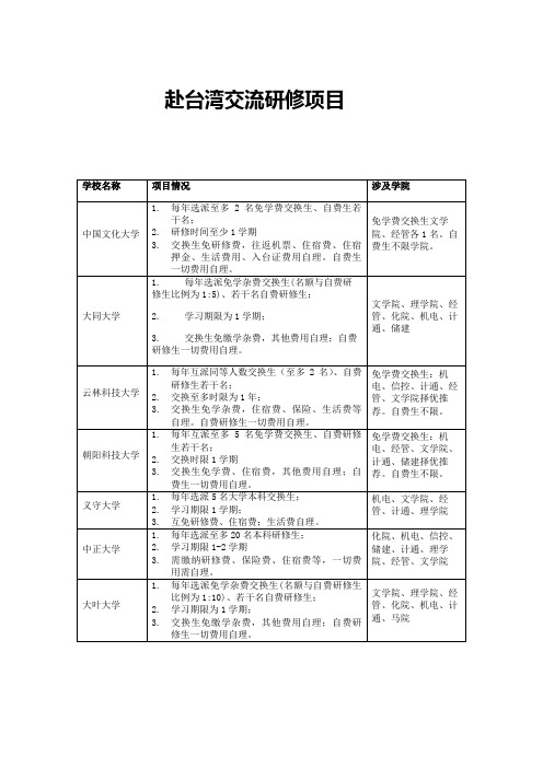 赴台湾交流研修项目