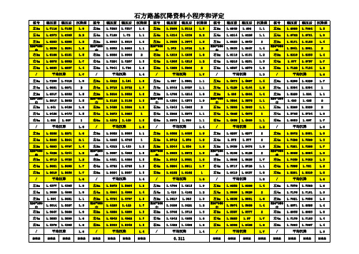 石方路基沉降资料小程序和评定2mm