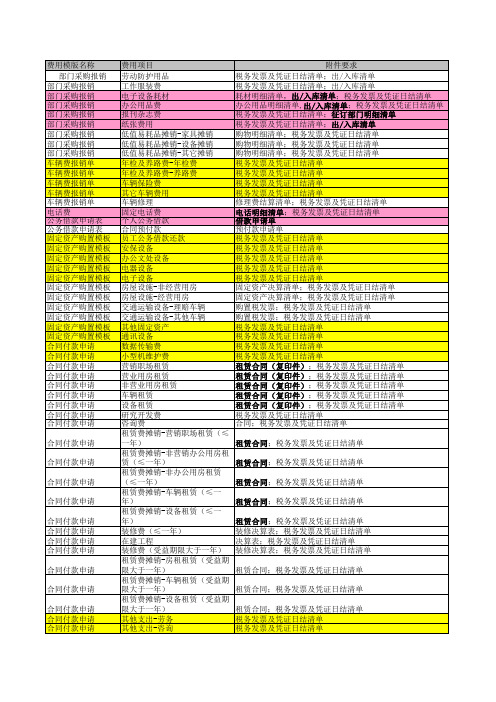 会计凭证附件规定一览表