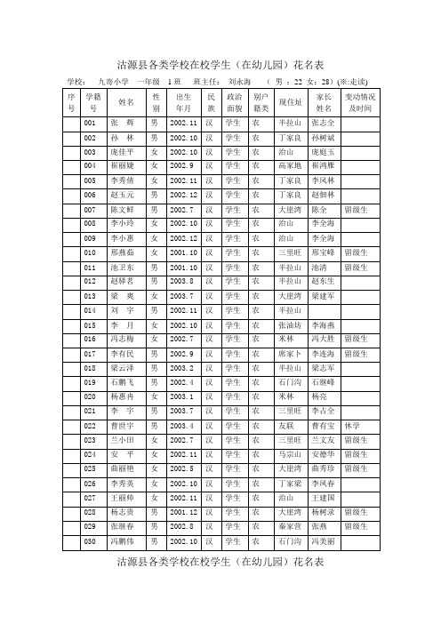 沽源县各类学校在校学生花名册09-10