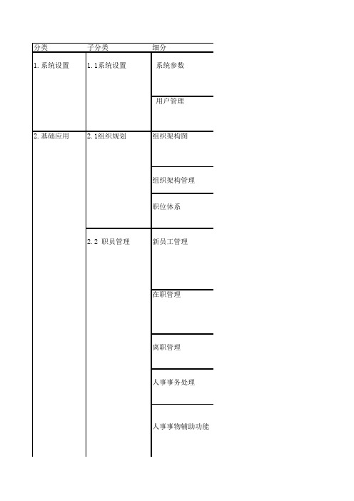 金蝶K3 RISE人事管理功能点列表