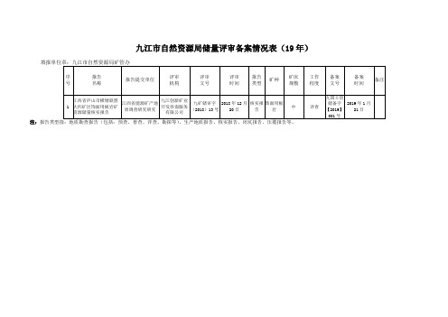 九江市自然资源局储量评审备案情况表【模板】