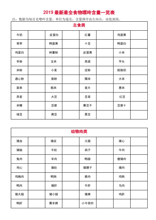 (完整版)2019最新最全食物嘌呤含量一览表