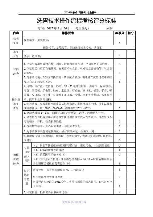 洗胃技术操作流程考核评分标准