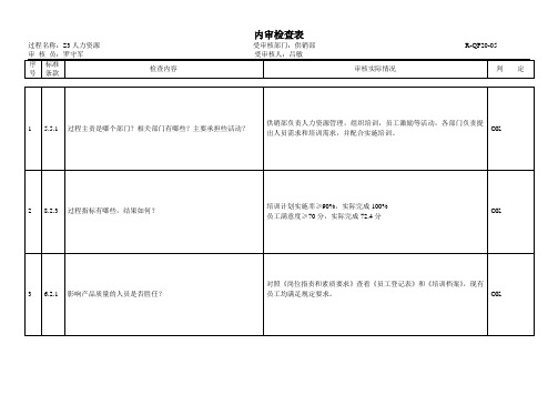 人力资源内审检查表