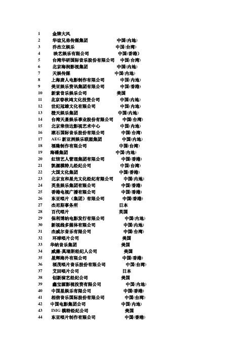 中国文化传媒公司排名