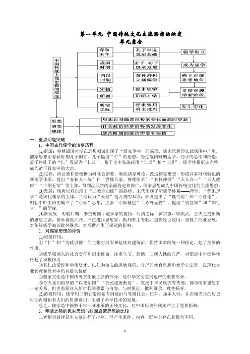 人教历史必修三复习提纲