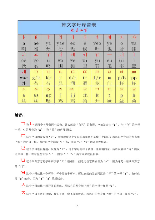 韩文字母表—半小时学会念韩文