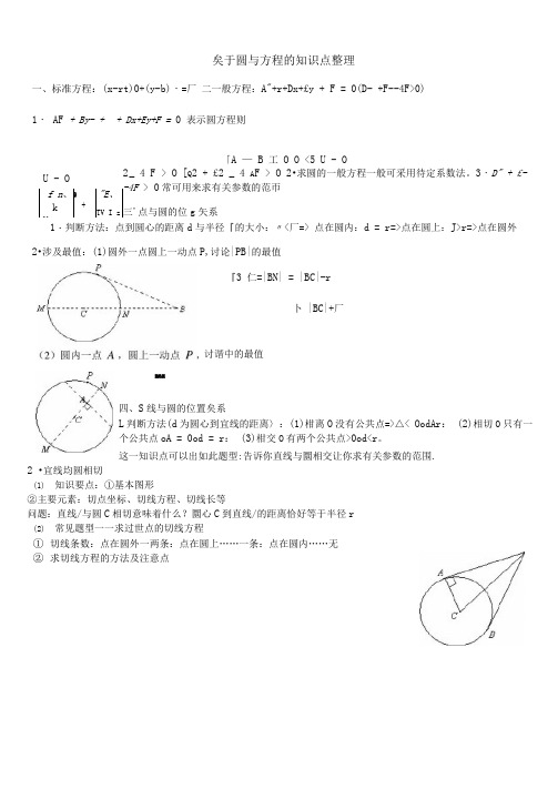 (完整版)圆与方程知识点整理(可编辑修改word版)