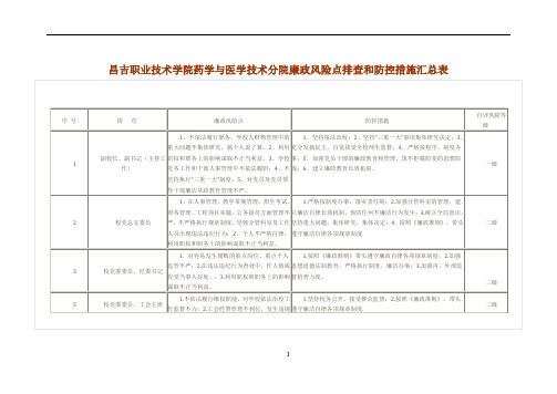 学校个人岗位廉政风险点排查和防控措施汇总表