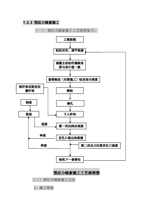 预应力锚索施工