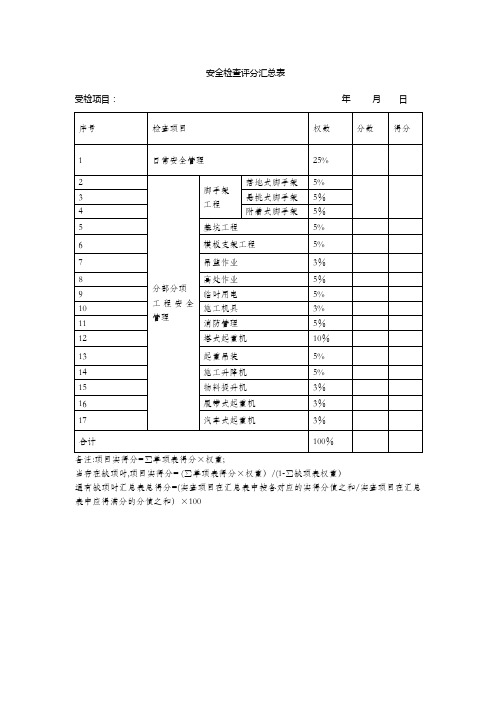 安全检查表(评分表)