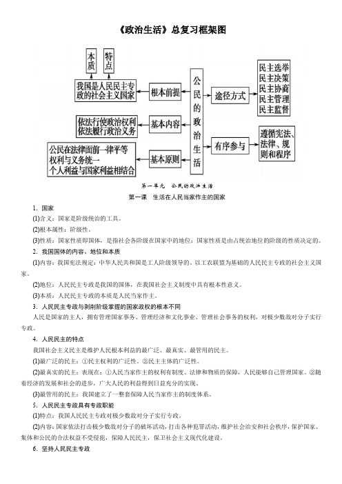 《政治生活》总复习框架图