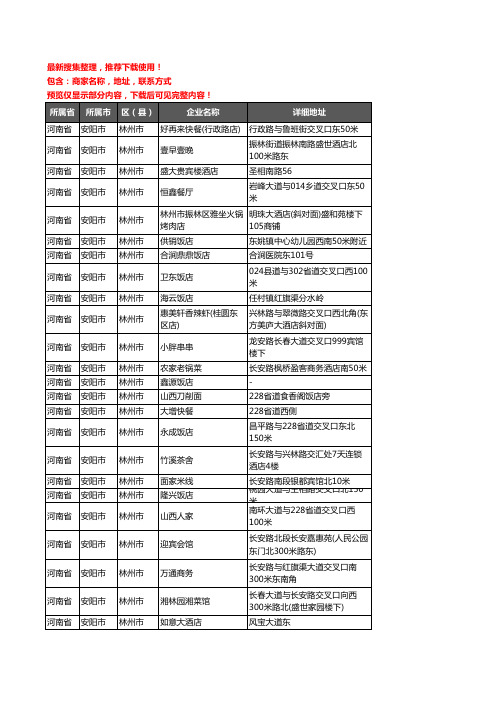 新版河南省安阳市林州市酒店餐饮企业公司商家户名录单联系方式地址大全171家