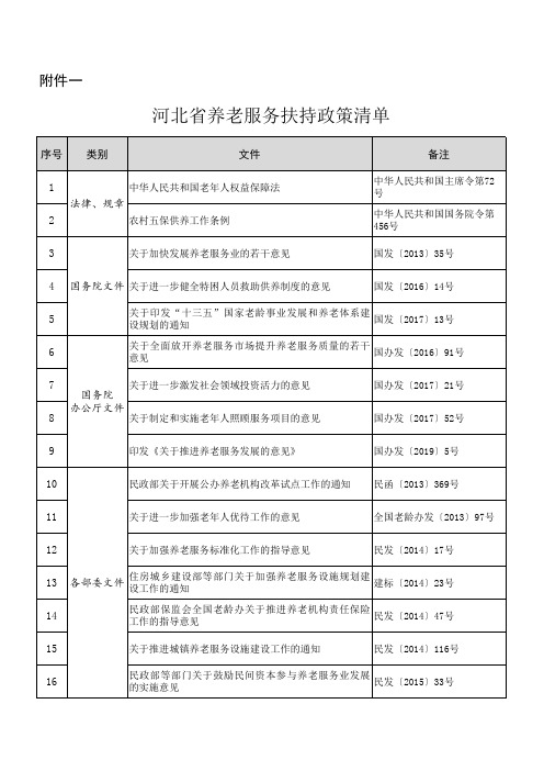 河北省养老服务扶持政策清单