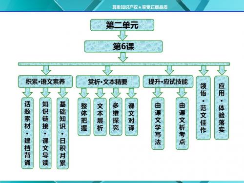 第二单元  第6课 孔雀东南飞 并序