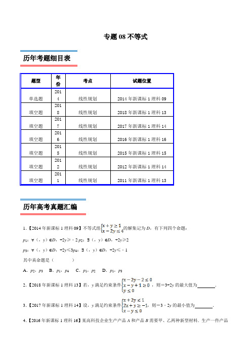 十年真题(2010-2019)高考数学(理)分类汇编专题08 不等式(新课标Ⅰ卷)(原卷版)