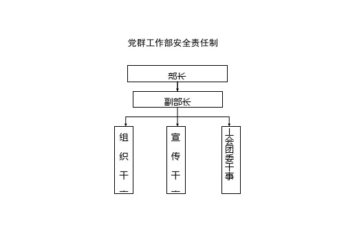 党群部岗位职责