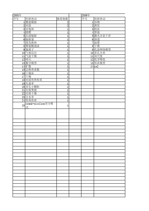 【国家自然科学基金】_对流干燥_基金支持热词逐年推荐_【万方软件创新助手】_20140802