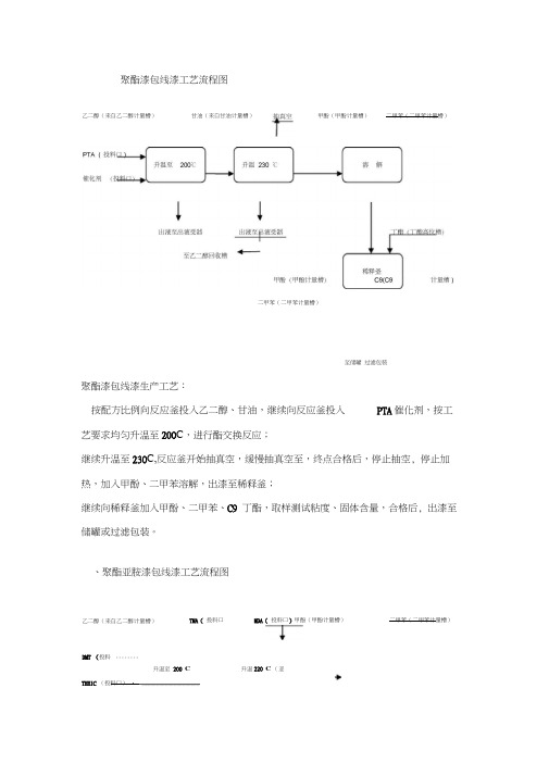 工艺流程图绝缘漆