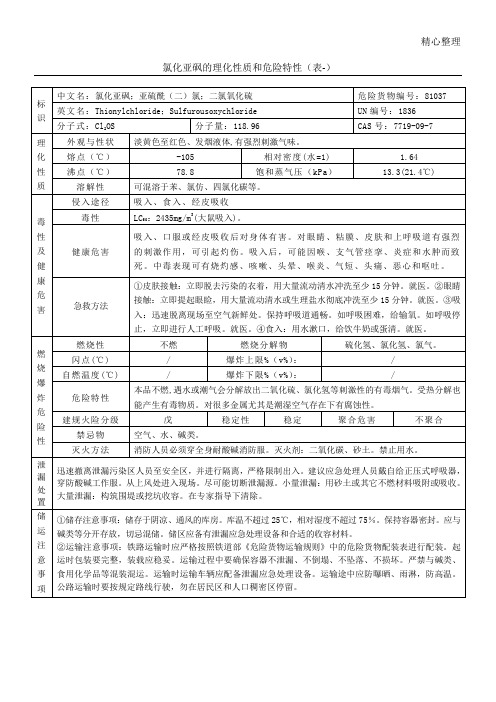 氯化亚砜的理化性质和危险特性(表-)
