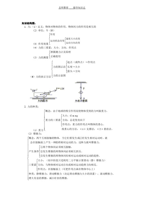 科学七年级下第二章知识点总结及练习