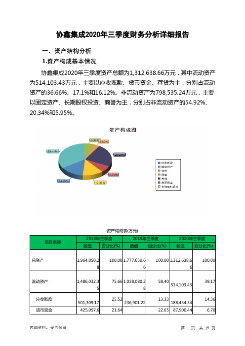 协鑫集成2020年三季度财务分析详细报告