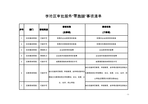 李沧区审批服务零跑腿事项清单