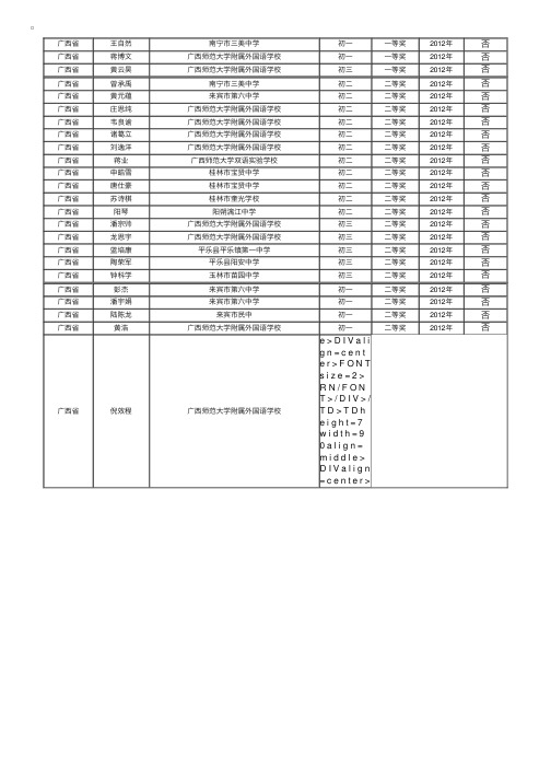 2012“希望杯”全国数学邀请赛获奖名单（广西省七--九年级）