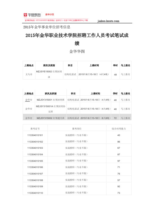 【金华事业单位】2015年金华职业技术学院招聘工作人员考试笔试成绩