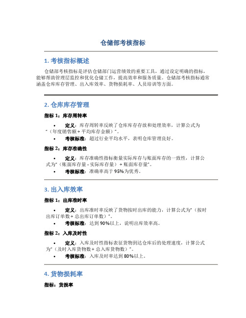 仓储部考核指标