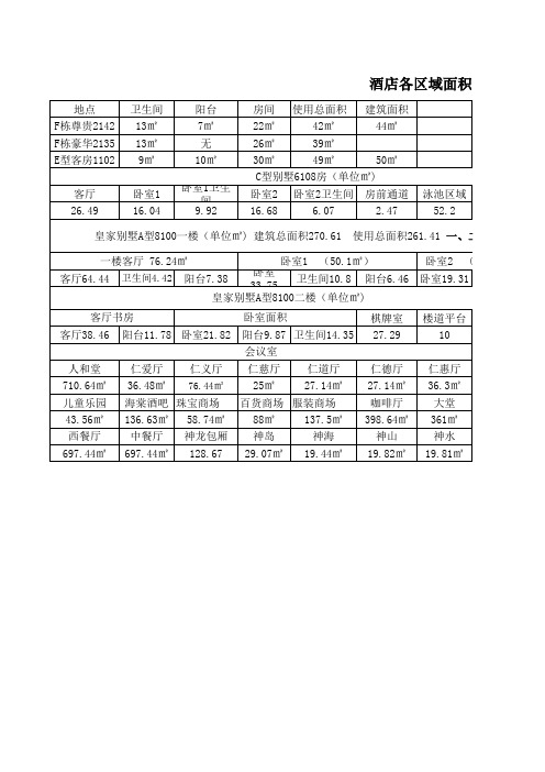 酒店各区面积资料