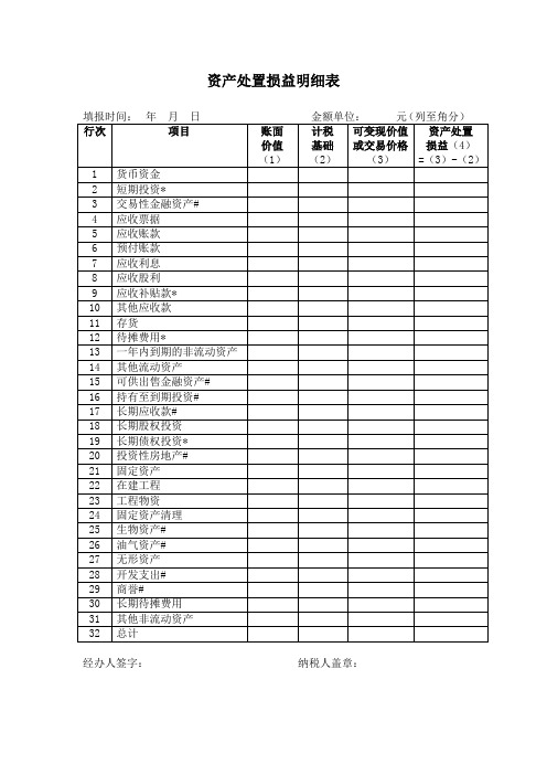 资产处置损益明细表