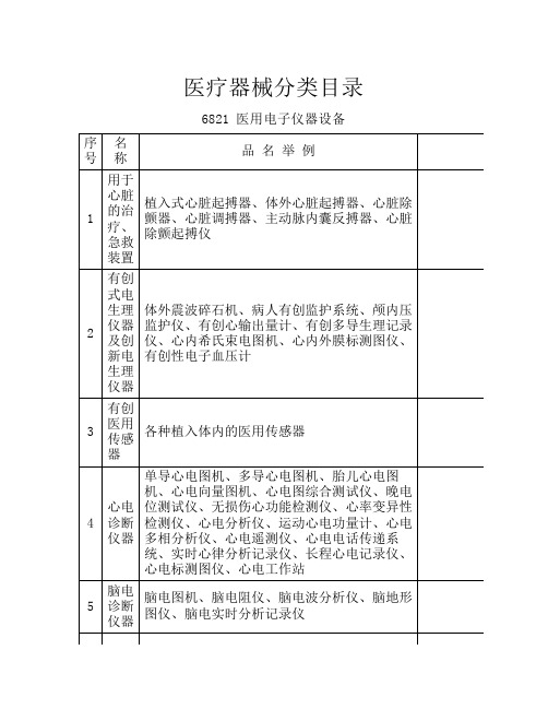 医疗器械分类目录(完)