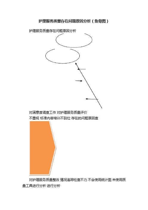 护理服务质量存在问题原因分析（鱼骨图）