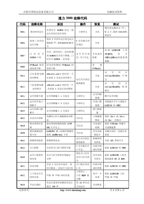 通力3000电梯故障代码表