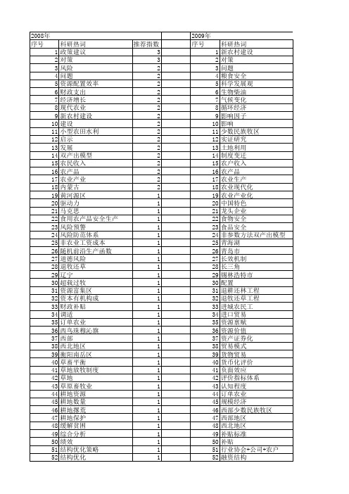 【国家社会科学基金】_农业生产管理_基金支持热词逐年推荐_【万方软件创新助手】_20140809