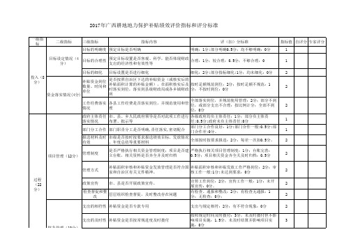 绩效指标体系