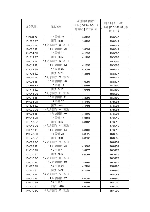 2018年10年以上国债收益率表(市场无风险利率)