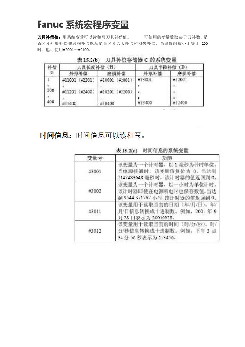 Fanuc系统宏程序变量