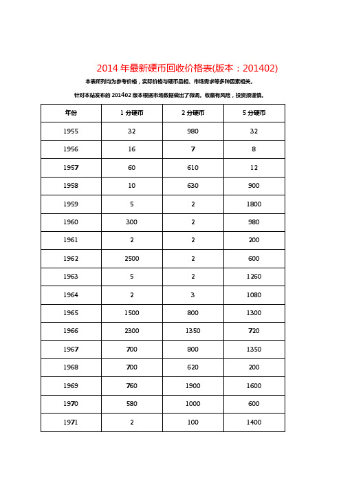 2014年最新硬币回收价格表_(1)