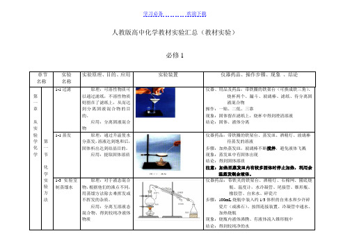 人教版高中化学实验装置图汇总(教材实验)