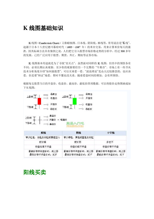 K线图基础知识 股票黄金——技术面分析