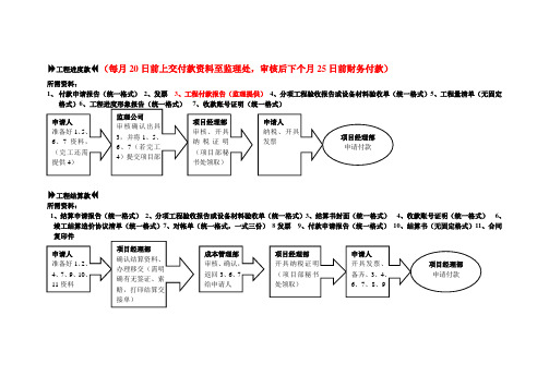 万科工程付款流程