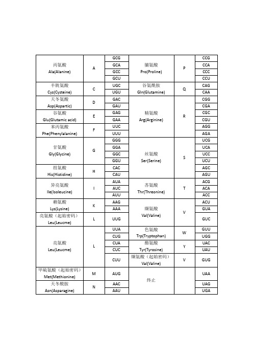 密码子对照表