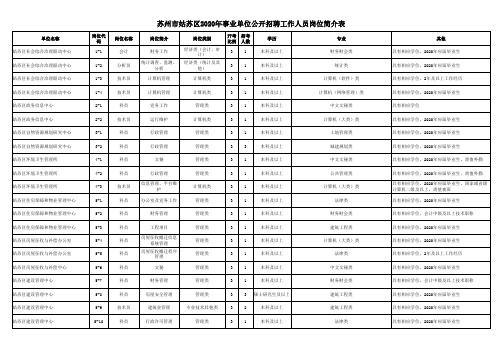 苏州市姑苏区2020年事业单位公开招聘工作人员岗位简介表