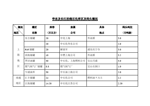 华东及长江沿线石化库区及码头概况