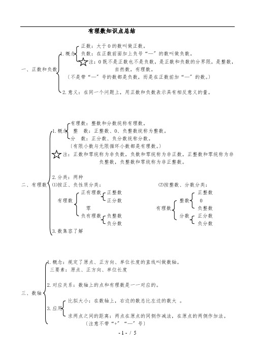 七年级第一章有理数知识点总结