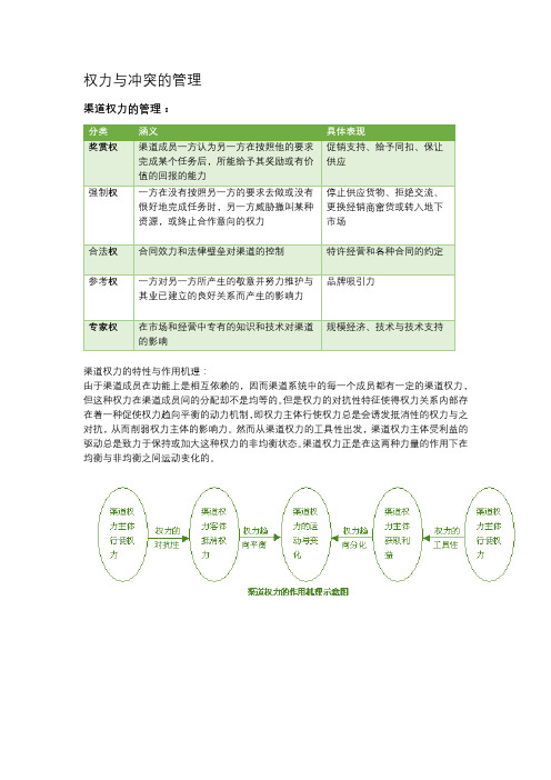 春秋航空渠道管理——权利和冲突的管理